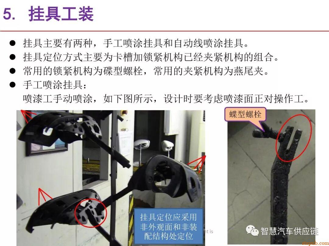 麦格纳工装夹具设计培训教材+要点总结 麦格纳工装夹具设计培训教材+要点总结