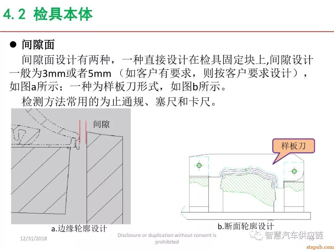 麦格纳工装夹具设计培训教材+要点总结 麦格纳工装夹具设计培训教材+要点总结