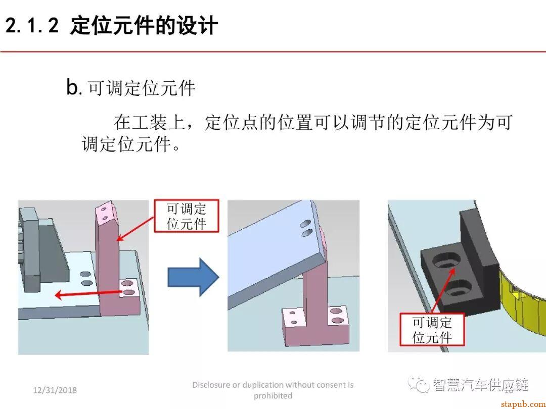 麦格纳工装夹具设计培训教材+要点总结 麦格纳工装夹具设计培训教材+要点总结