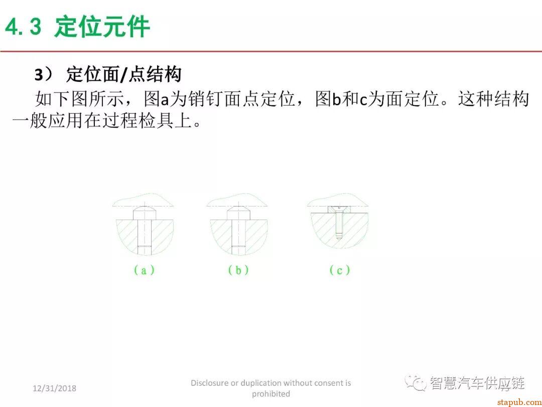 麦格纳工装夹具设计培训教材+要点总结 麦格纳工装夹具设计培训教材+要点总结