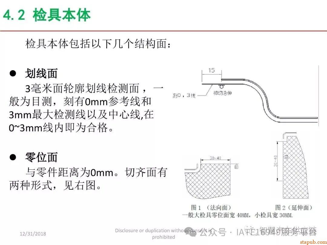 麦格纳工装夹具设计培训教材+要点总结 麦格纳工装夹具设计培训教材+要点总结
