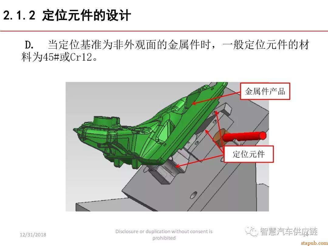 麦格纳工装夹具设计培训教材+要点总结 麦格纳工装夹具设计培训教材+要点总结