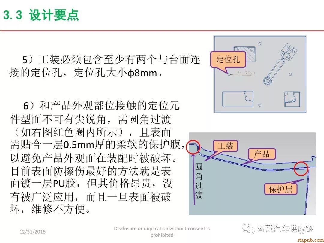麦格纳工装夹具设计培训教材+要点总结 麦格纳工装夹具设计培训教材+要点总结