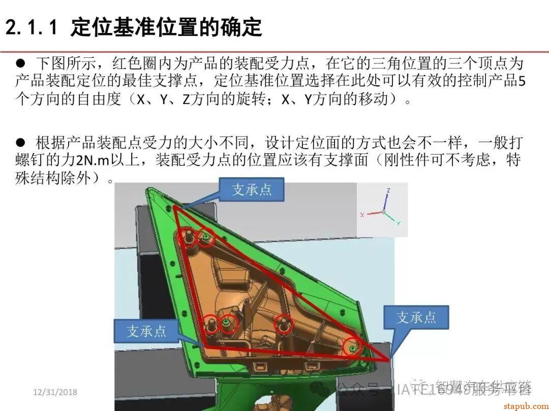 麦格纳工装夹具设计培训教材+要点总结 麦格纳工装夹具设计培训教材+要点总结