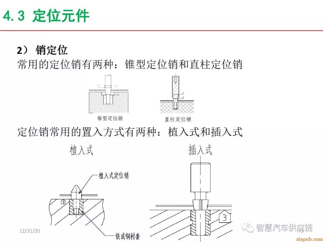 麦格纳工装夹具设计培训教材+要点总结 麦格纳工装夹具设计培训教材+要点总结