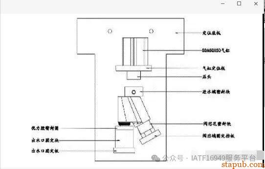 麦格纳工装夹具设计培训教材+要点总结 麦格纳工装夹具设计培训教材+要点总结