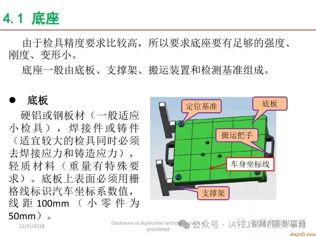麦格纳工装夹具设计培训教材+要点总结 麦格纳工装夹具设计培训教材+要点总结