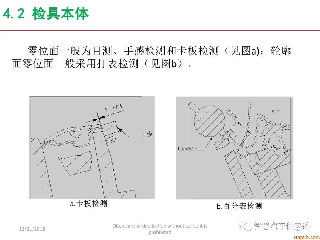 麦格纳工装夹具设计培训教材+要点总结 麦格纳工装夹具设计培训教材+要点总结