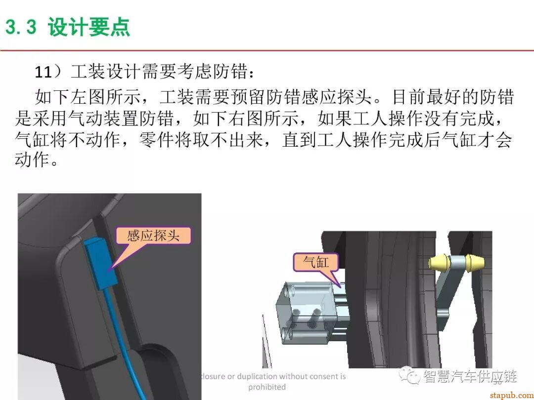 麦格纳工装夹具设计培训教材+要点总结 麦格纳工装夹具设计培训教材+要点总结