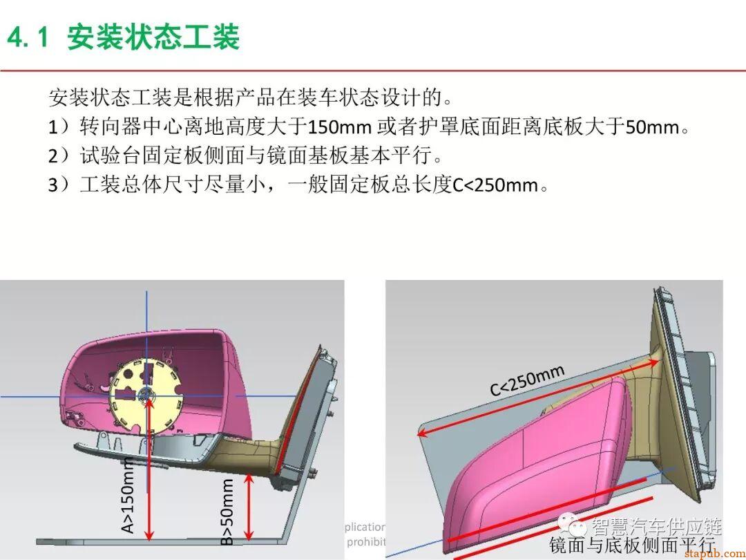 麦格纳工装夹具设计培训教材+要点总结 麦格纳工装夹具设计培训教材+要点总结