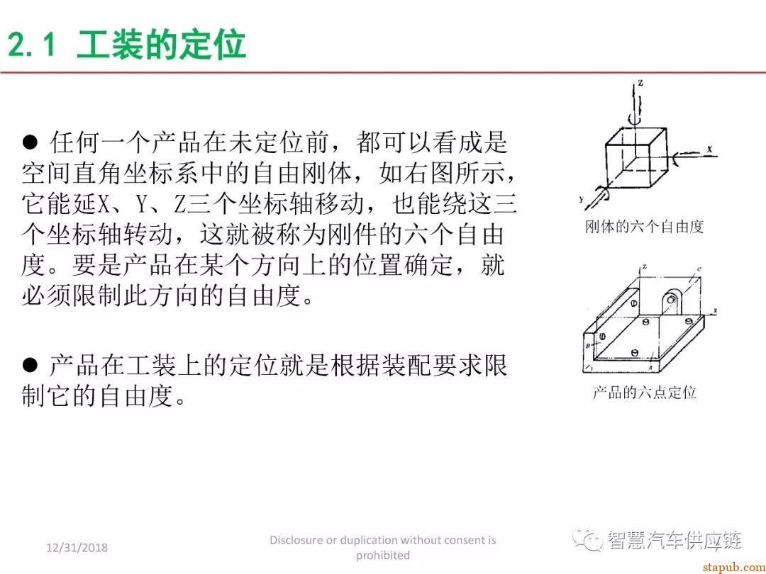 麦格纳工装夹具设计培训教材+要点总结 麦格纳工装夹具设计培训教材+要点总结