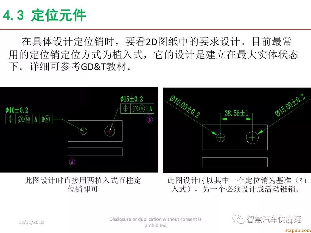 麦格纳工装夹具设计培训教材+要点总结 麦格纳工装夹具设计培训教材+要点总结