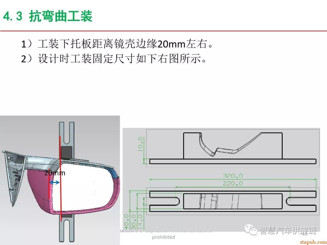 麦格纳工装夹具设计培训教材+要点总结 麦格纳工装夹具设计培训教材+要点总结