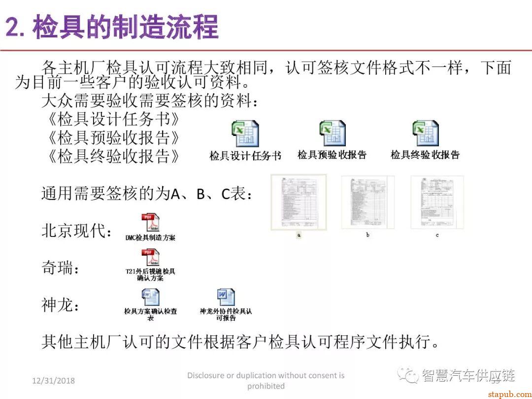 麦格纳工装夹具设计培训教材+要点总结 麦格纳工装夹具设计培训教材+要点总结