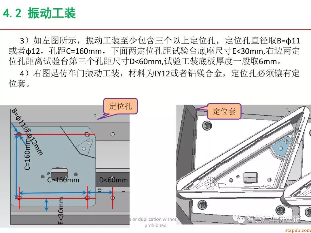 麦格纳工装夹具设计培训教材+要点总结 麦格纳工装夹具设计培训教材+要点总结