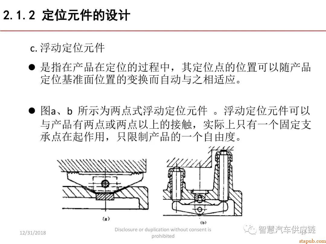 麦格纳工装夹具设计培训教材+要点总结 麦格纳工装夹具设计培训教材+要点总结