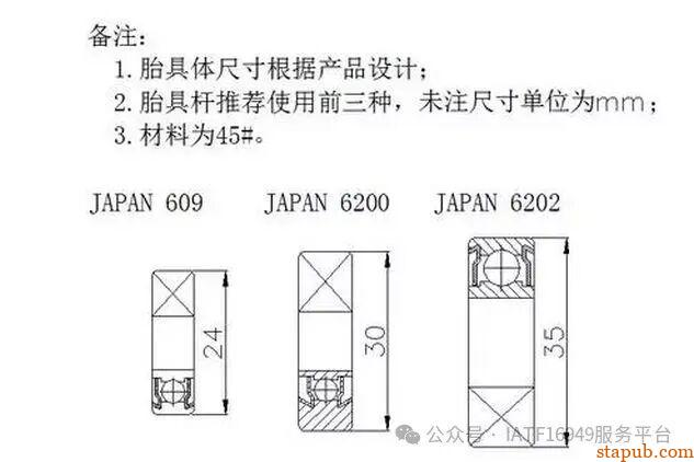 麦格纳工装夹具设计培训教材+要点总结 麦格纳工装夹具设计培训教材+要点总结