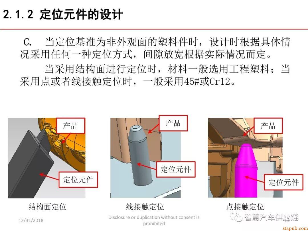 麦格纳工装夹具设计培训教材+要点总结 麦格纳工装夹具设计培训教材+要点总结