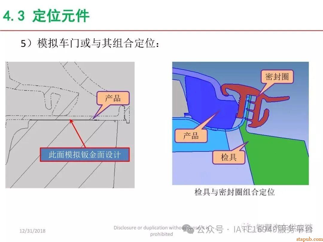 麦格纳工装夹具设计培训教材+要点总结 麦格纳工装夹具设计培训教材+要点总结