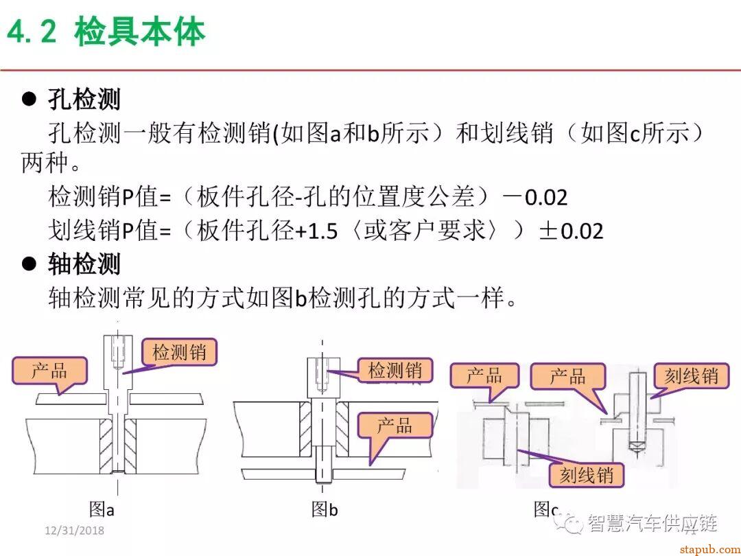 麦格纳工装夹具设计培训教材+要点总结 麦格纳工装夹具设计培训教材+要点总结
