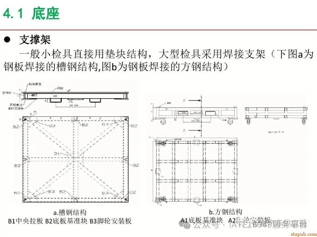 麦格纳工装夹具设计培训教材+要点总结 麦格纳工装夹具设计培训教材+要点总结