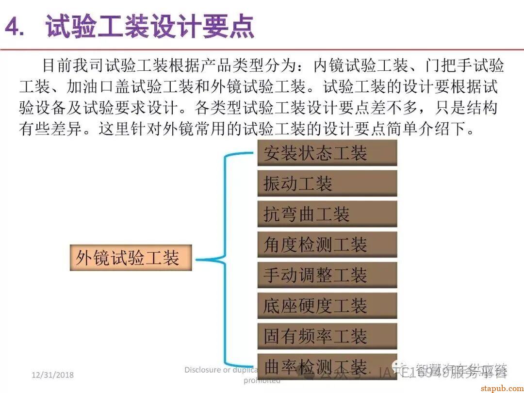 麦格纳工装夹具设计培训教材+要点总结 麦格纳工装夹具设计培训教材+要点总结