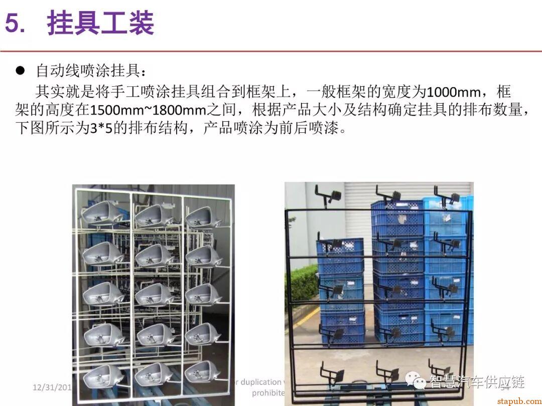 麦格纳工装夹具设计培训教材+要点总结 麦格纳工装夹具设计培训教材+要点总结