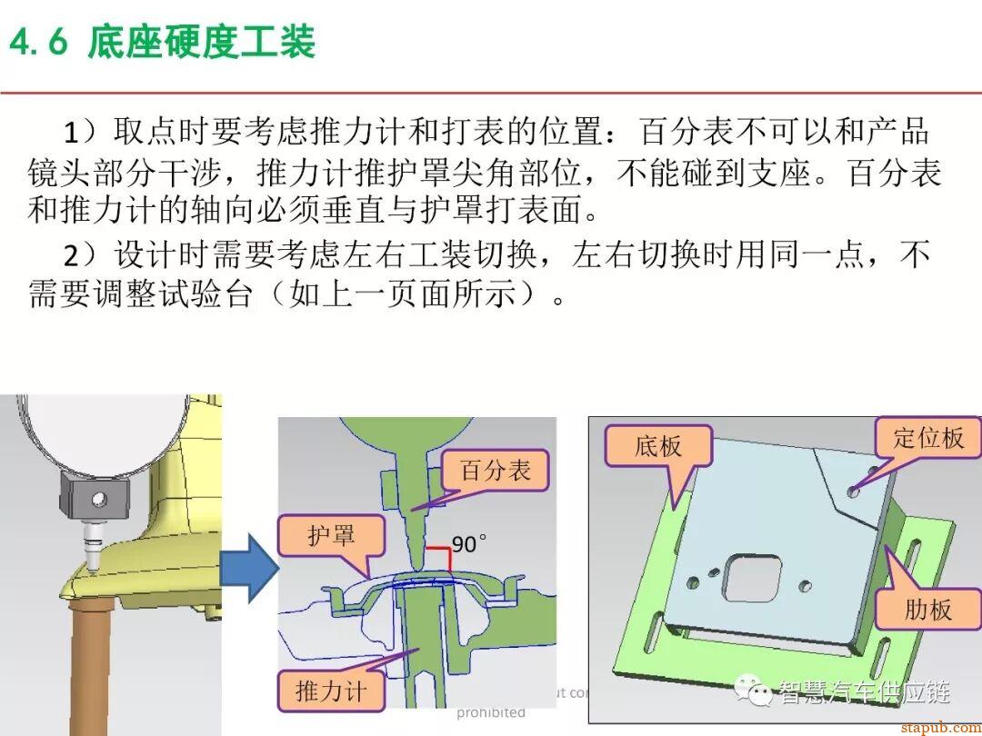 麦格纳工装夹具设计培训教材+要点总结 麦格纳工装夹具设计培训教材+要点总结
