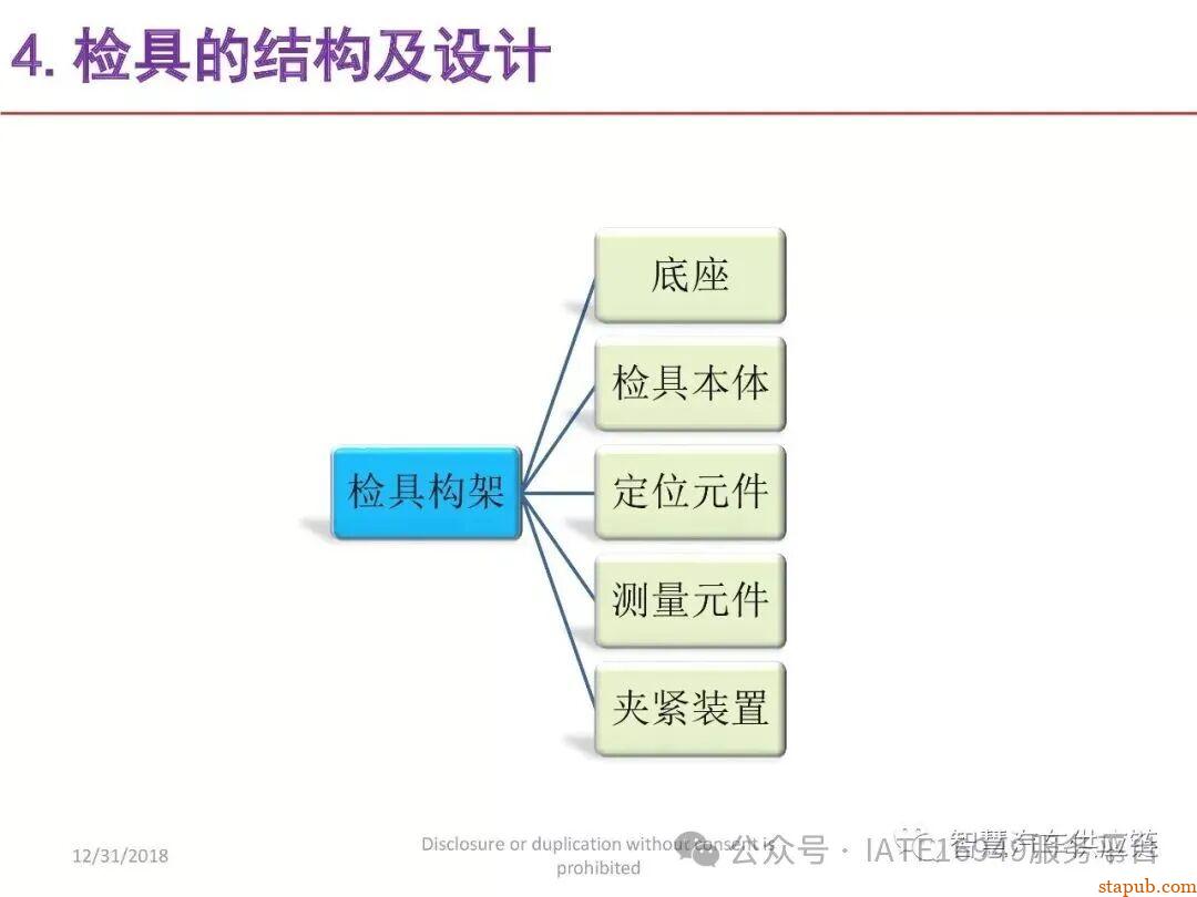 麦格纳工装夹具设计培训教材+要点总结 麦格纳工装夹具设计培训教材+要点总结