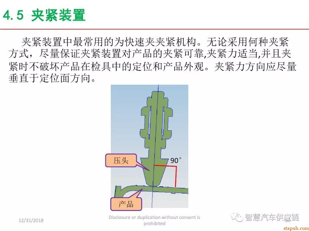 麦格纳工装夹具设计培训教材+要点总结 麦格纳工装夹具设计培训教材+要点总结