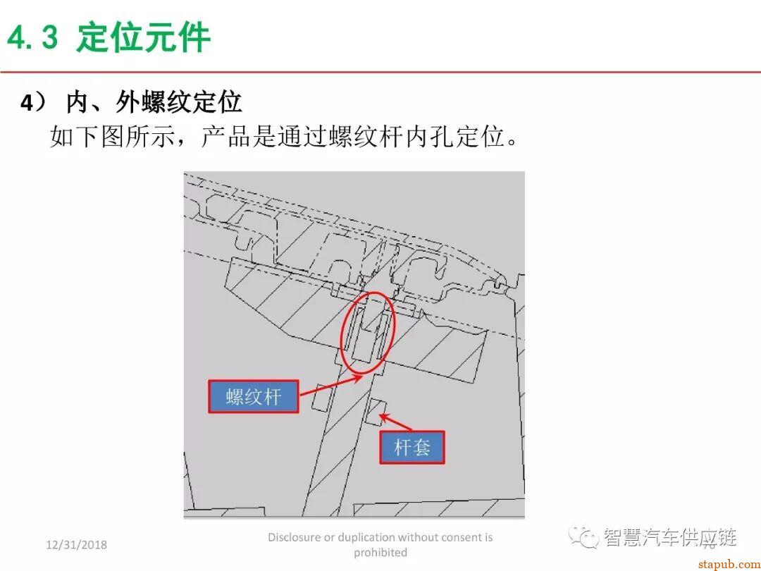 麦格纳工装夹具设计培训教材+要点总结 麦格纳工装夹具设计培训教材+要点总结
