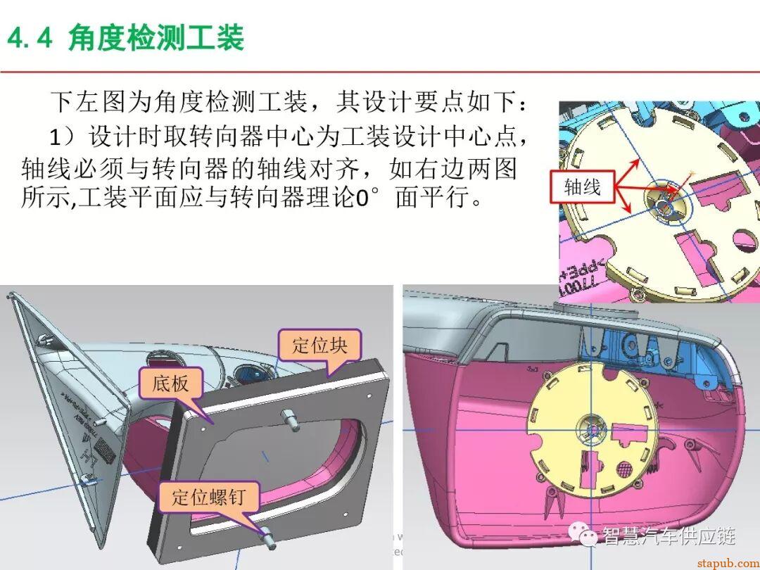 麦格纳工装夹具设计培训教材+要点总结 麦格纳工装夹具设计培训教材+要点总结