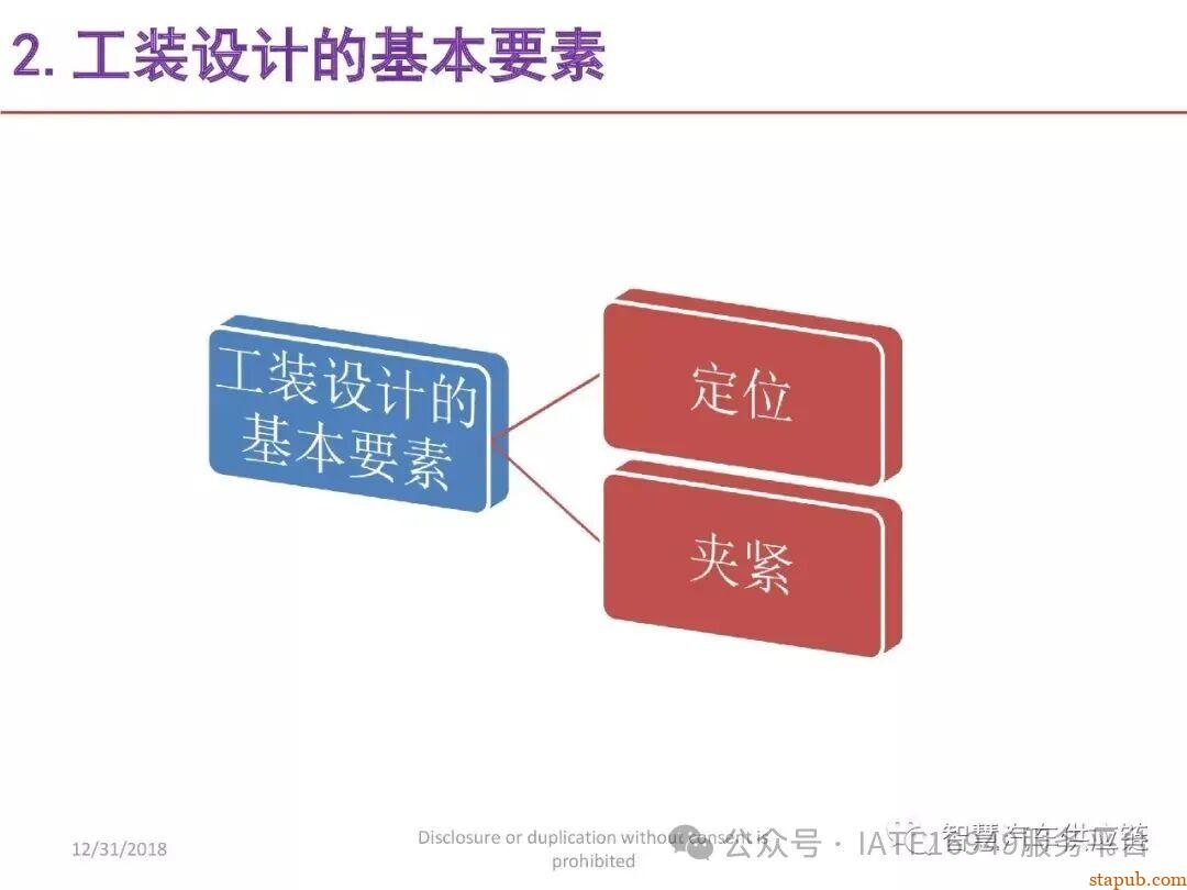 麦格纳工装夹具设计培训教材+要点总结 麦格纳工装夹具设计培训教材+要点总结