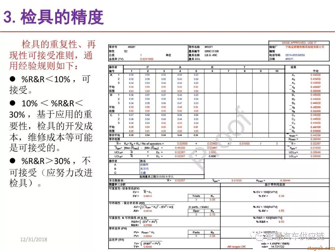 麦格纳工装夹具设计培训教材+要点总结 麦格纳工装夹具设计培训教材+要点总结