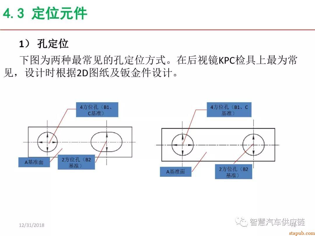 麦格纳工装夹具设计培训教材+要点总结 麦格纳工装夹具设计培训教材+要点总结