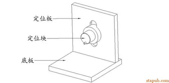 麦格纳工装夹具设计培训教材+要点总结 麦格纳工装夹具设计培训教材+要点总结
