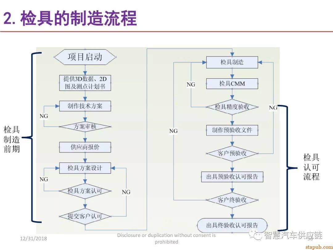 麦格纳工装夹具设计培训教材+要点总结 麦格纳工装夹具设计培训教材+要点总结