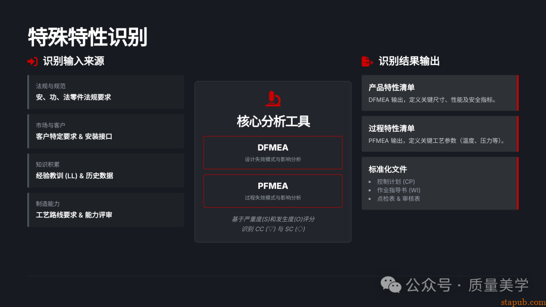 60页PPT解读特斯拉全面质量管理体系，质量人员可收藏