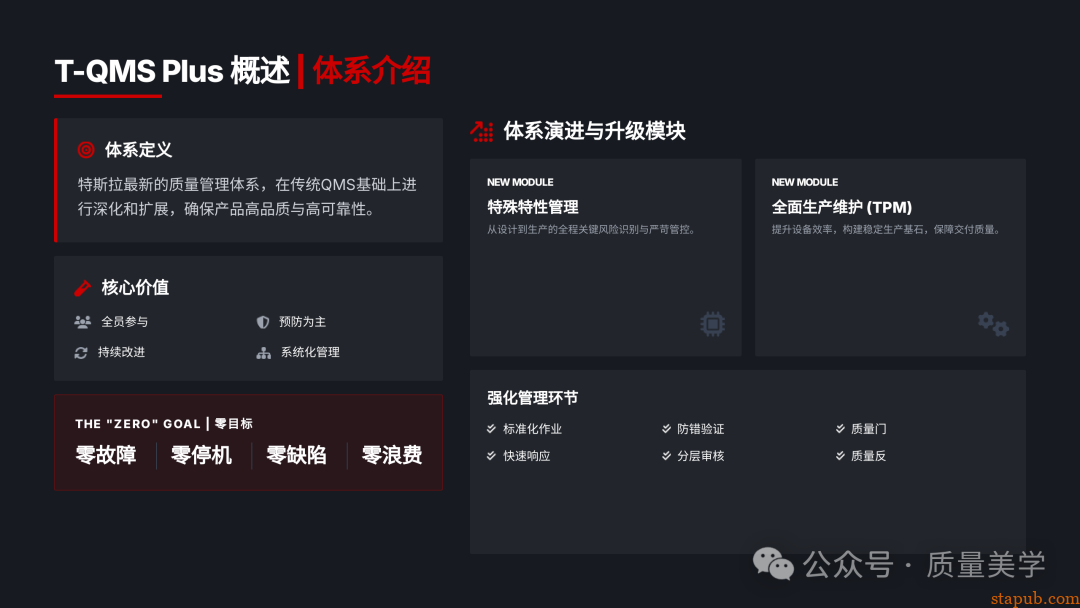 60页PPT解读特斯拉全面质量管理体系，质量人员可收藏