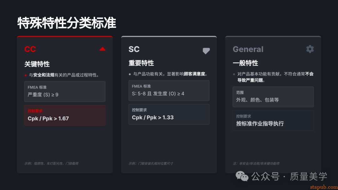 60页PPT解读特斯拉全面质量管理体系，质量人员可收藏