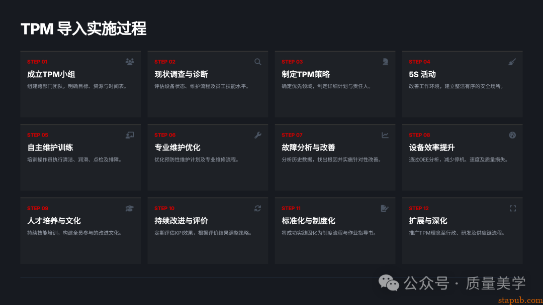 60页PPT解读特斯拉全面质量管理体系，质量人员可收藏