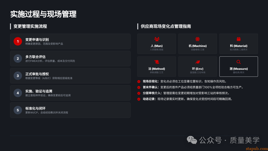 60页PPT解读特斯拉全面质量管理体系，质量人员可收藏