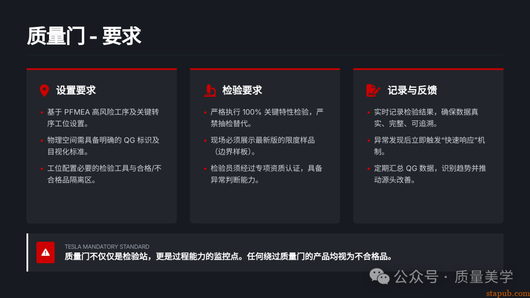 60页PPT解读特斯拉全面质量管理体系，质量人员可收藏