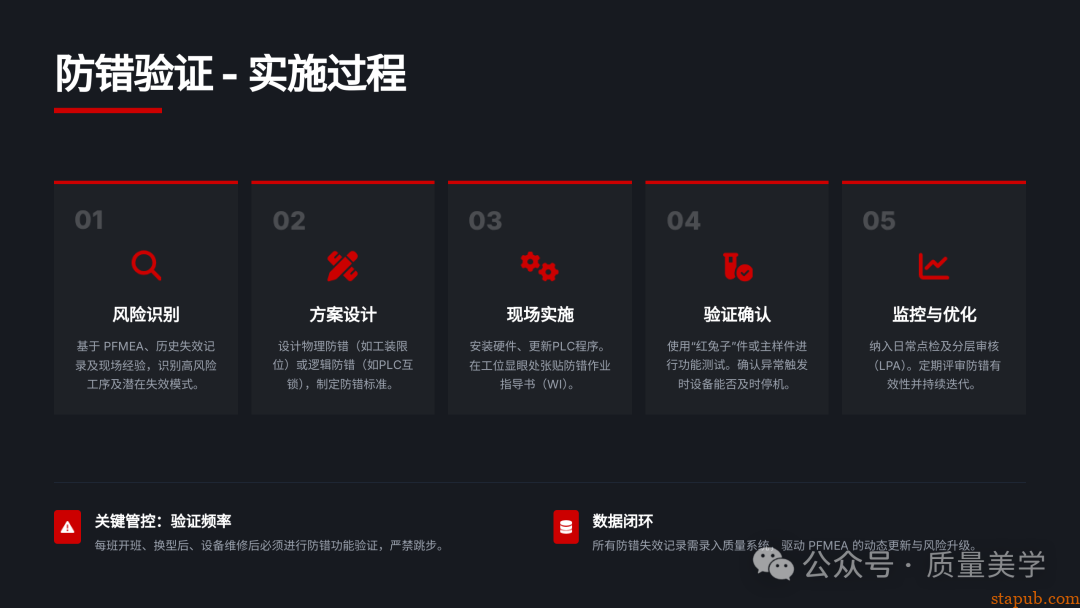 60页PPT解读特斯拉全面质量管理体系，质量人员可收藏