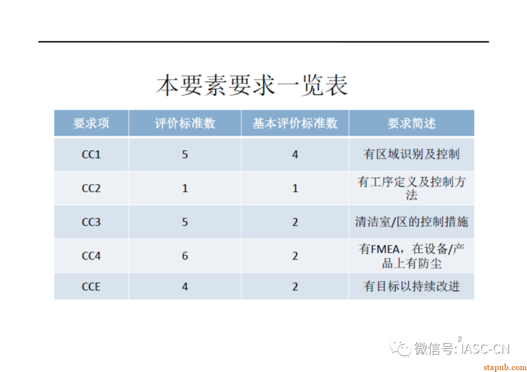 主机厂怎么做异物控制？