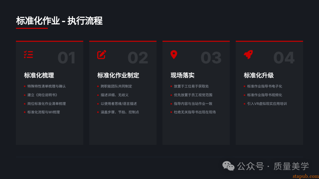 60页PPT解读特斯拉全面质量管理体系，质量人员可收藏