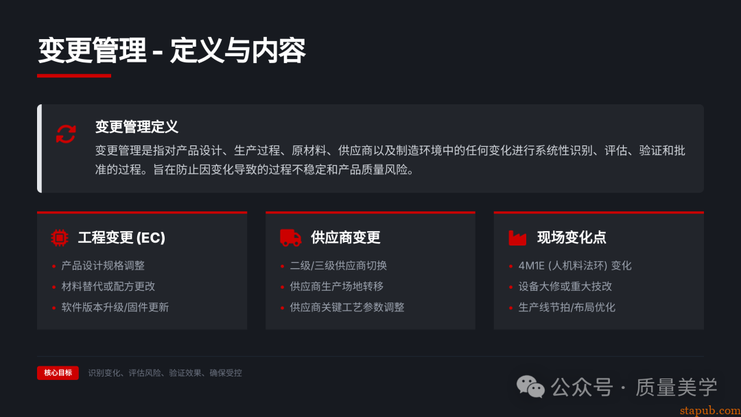 60页PPT解读特斯拉全面质量管理体系，质量人员可收藏