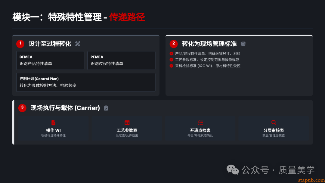 60页PPT解读特斯拉全面质量管理体系，质量人员可收藏