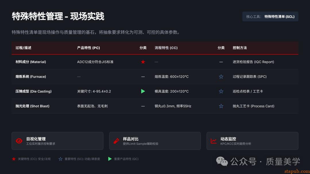 60页PPT解读特斯拉全面质量管理体系，质量人员可收藏