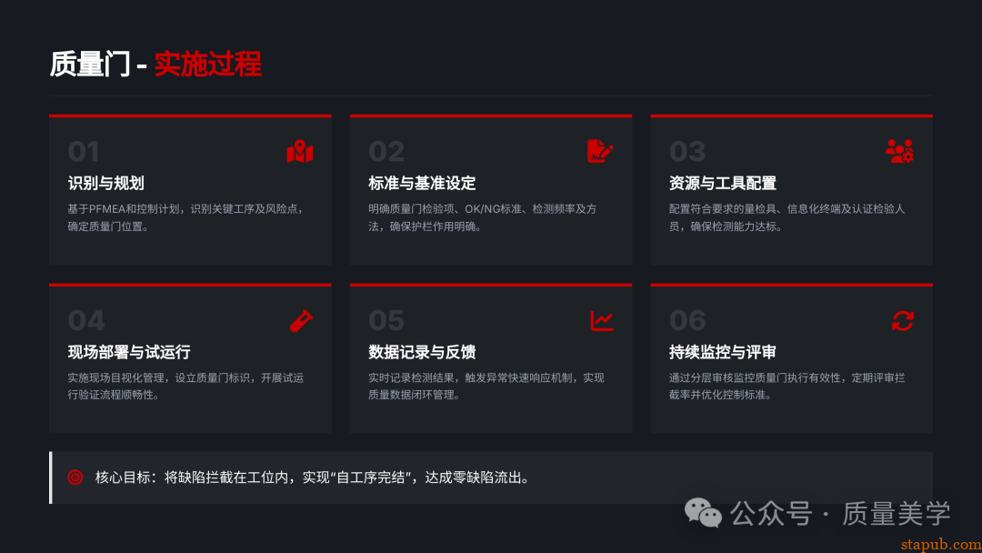 60页PPT解读特斯拉全面质量管理体系，质量人员可收藏
